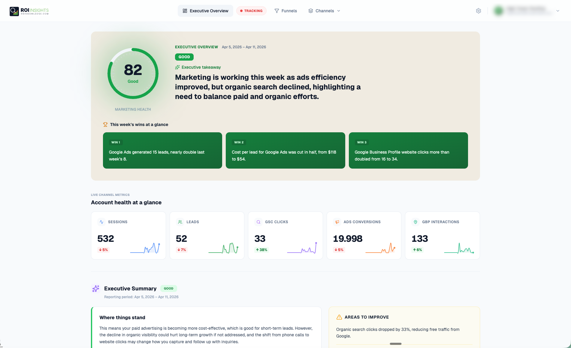 ROI Insights Dashboard showing client marketing performance with Weekly Advisor Briefing